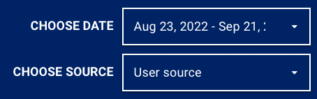Screenshot of website analytics section on site