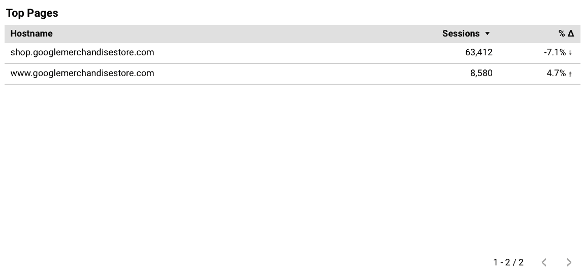 Screenshot of website analytics dashboard