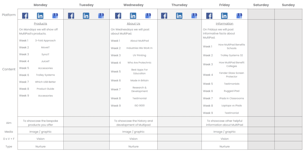Screenshot of content marketing plan for social media